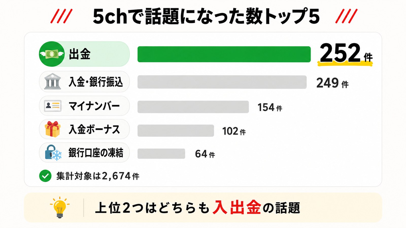 5chで話題になった投稿数トップ5の横棒グラフ