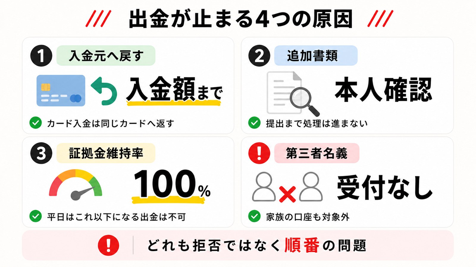 XMの出金が止まる4つの原因を示した図解
