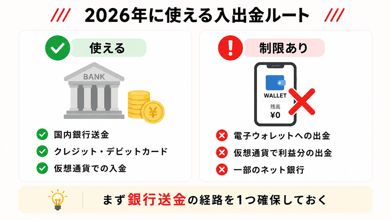 2026年にXMで使える入出金ルートと制限のある方法の比較図
