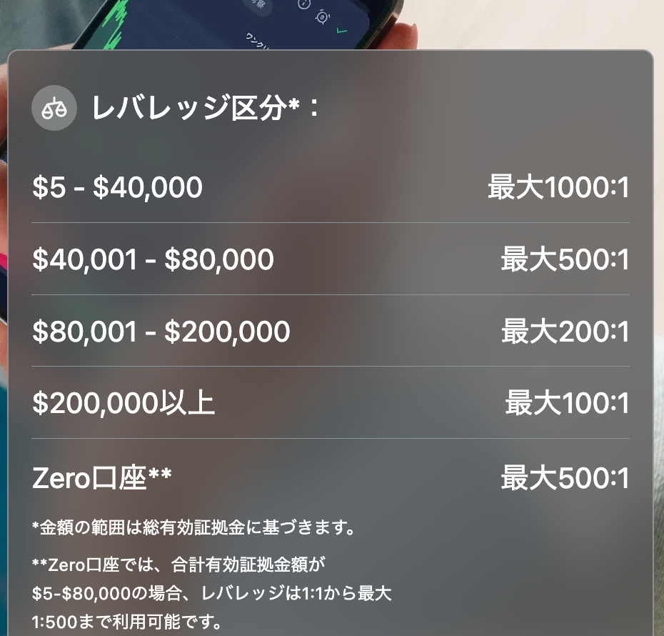 XM公式サイトのレバレッジ区分 5ドルから4万ドルまで最大1000対1