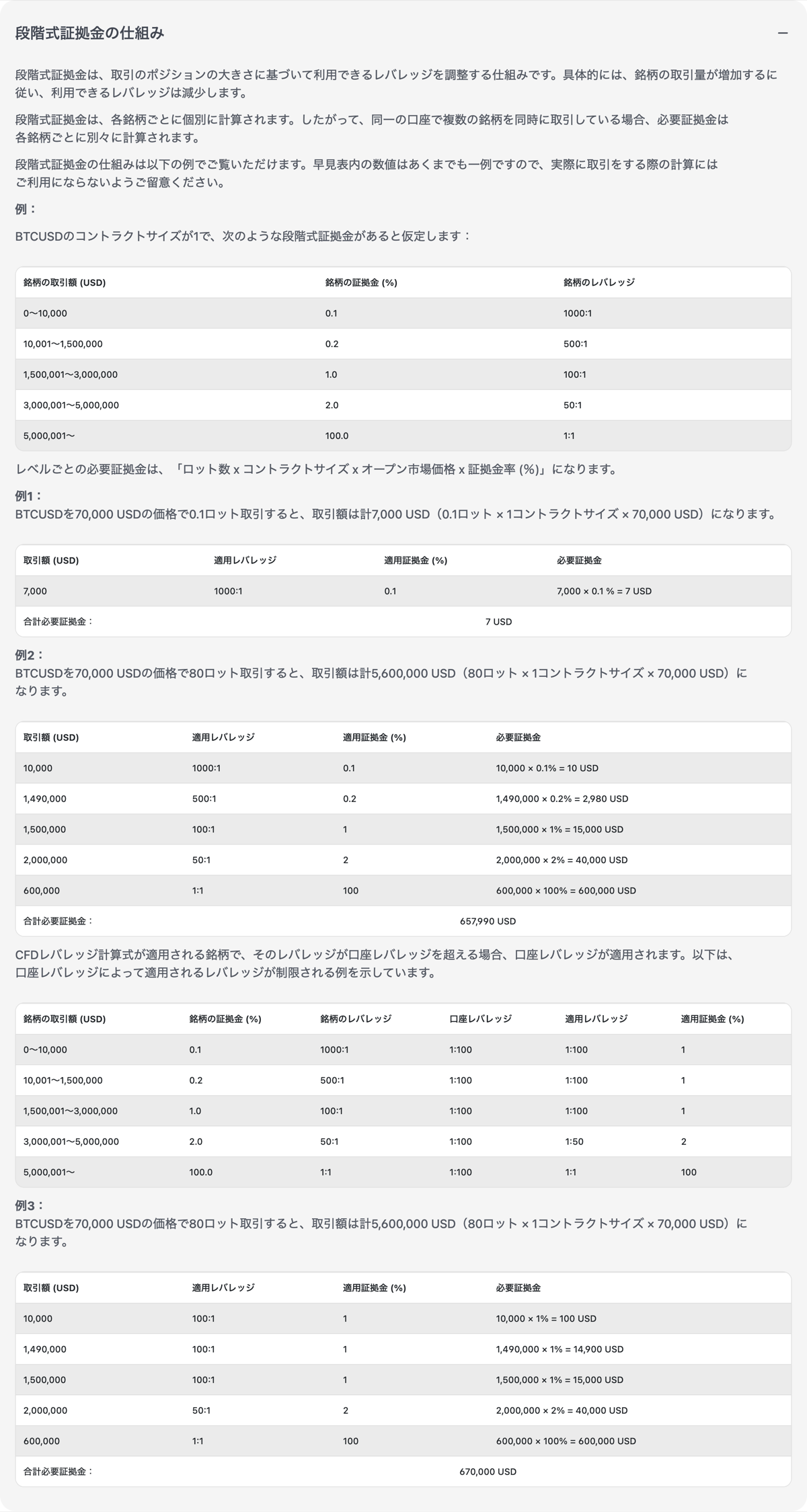 XMヘルプセンターの段階式証拠金の計算例3つ 80ロットで必要証拠金657990ドル