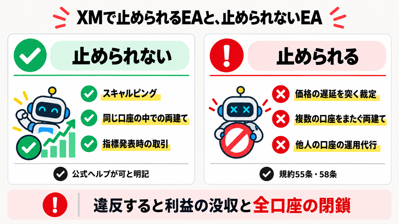 XMの規約でNGになるEAと、禁止されていないEAの比較図解