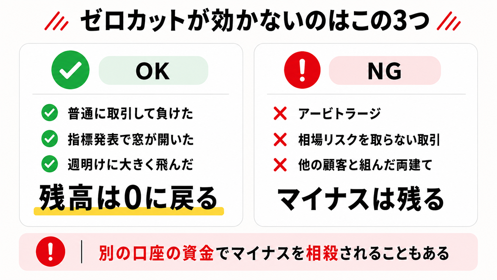 XMのゼロカットが適用されないアービトラージ・濫用・協調両建て