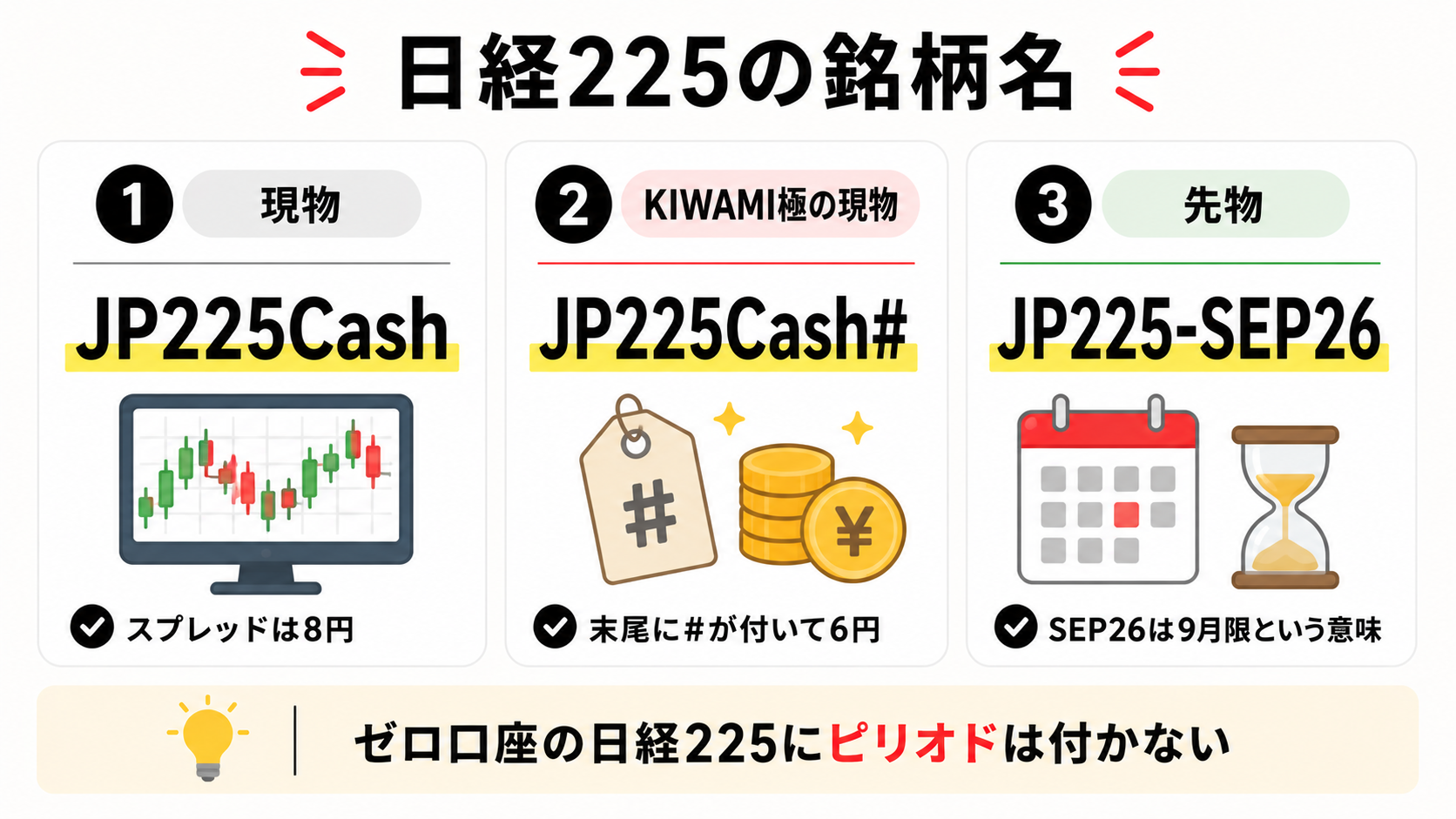 XMの日経225の銘柄名（現物・KIWAMI極・先物）