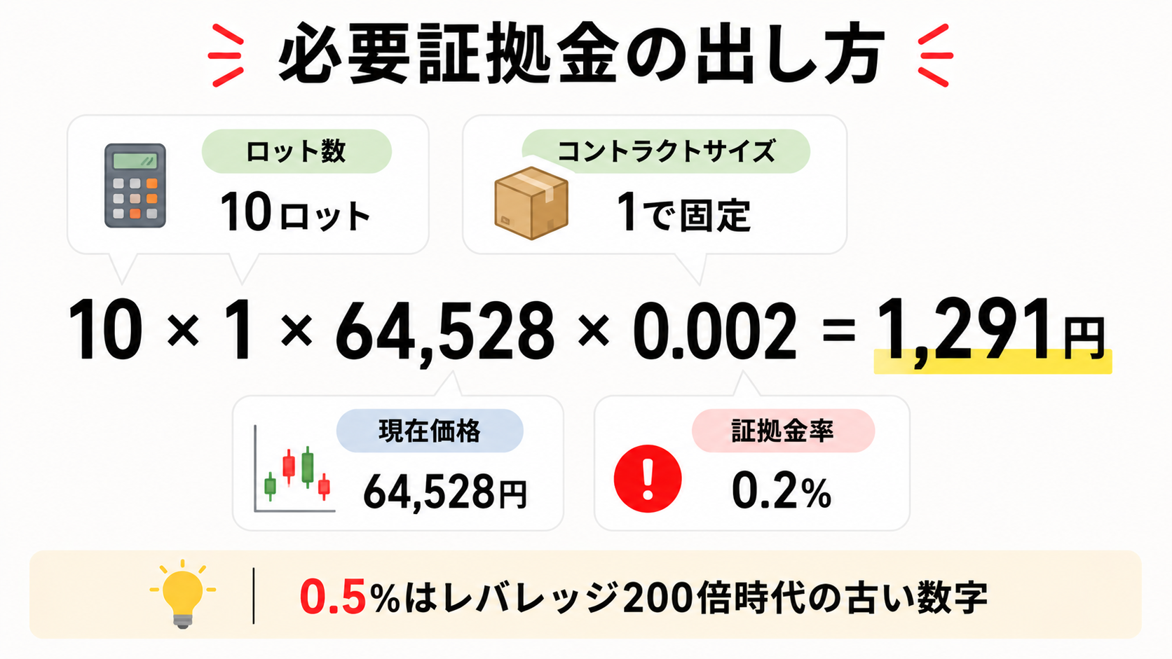 XMの日経225の必要証拠金の計算式