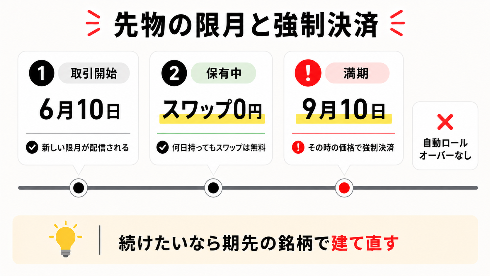 XMの日経225先物の限月と強制決済