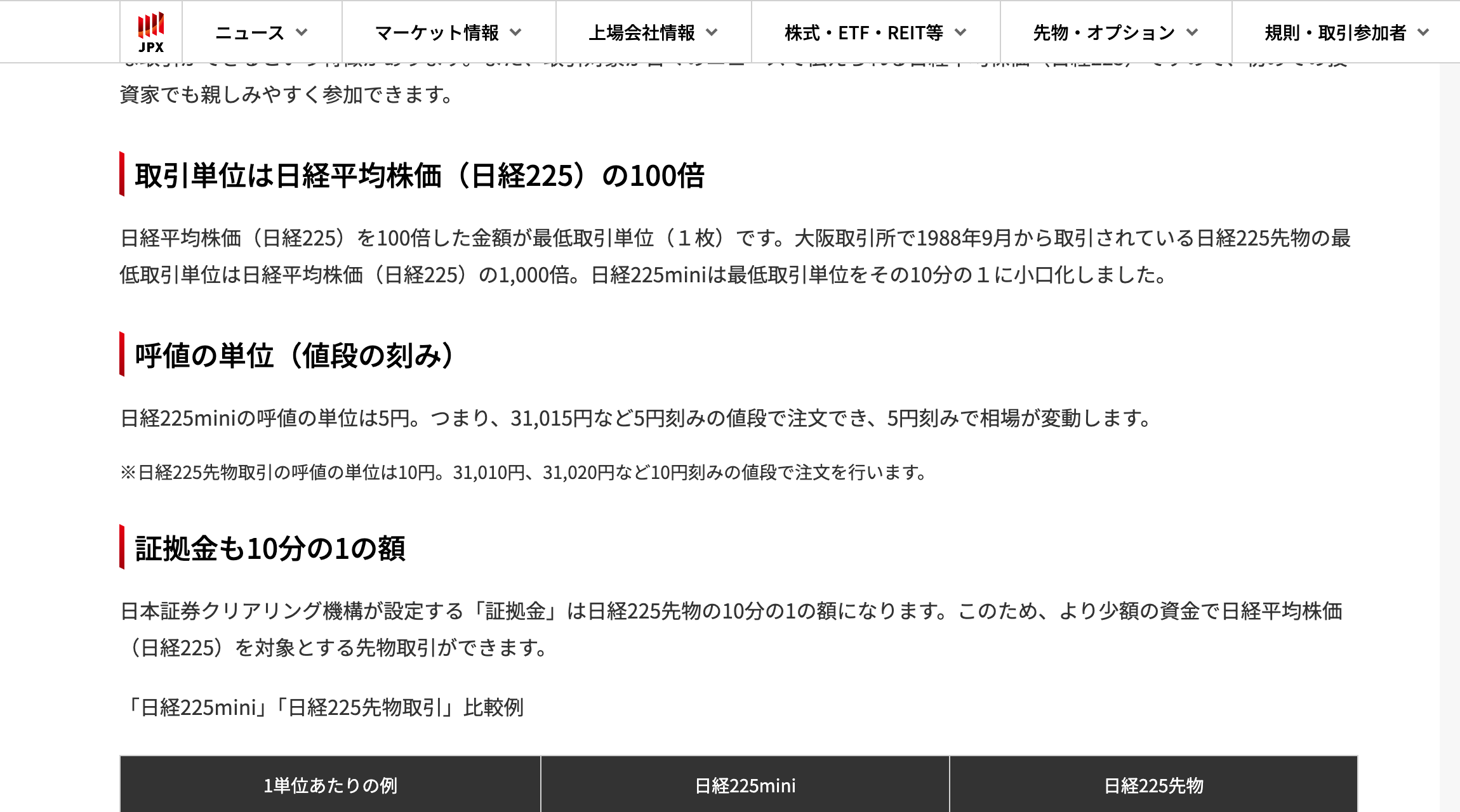 JPXの日経225miniの取引単位と呼値の単位