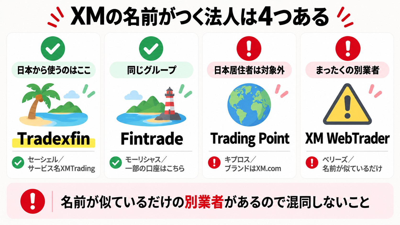 XMの名前がつく4法人(Tradexfin・Fintrade・Trading Point・XM WebTrader)の相関図