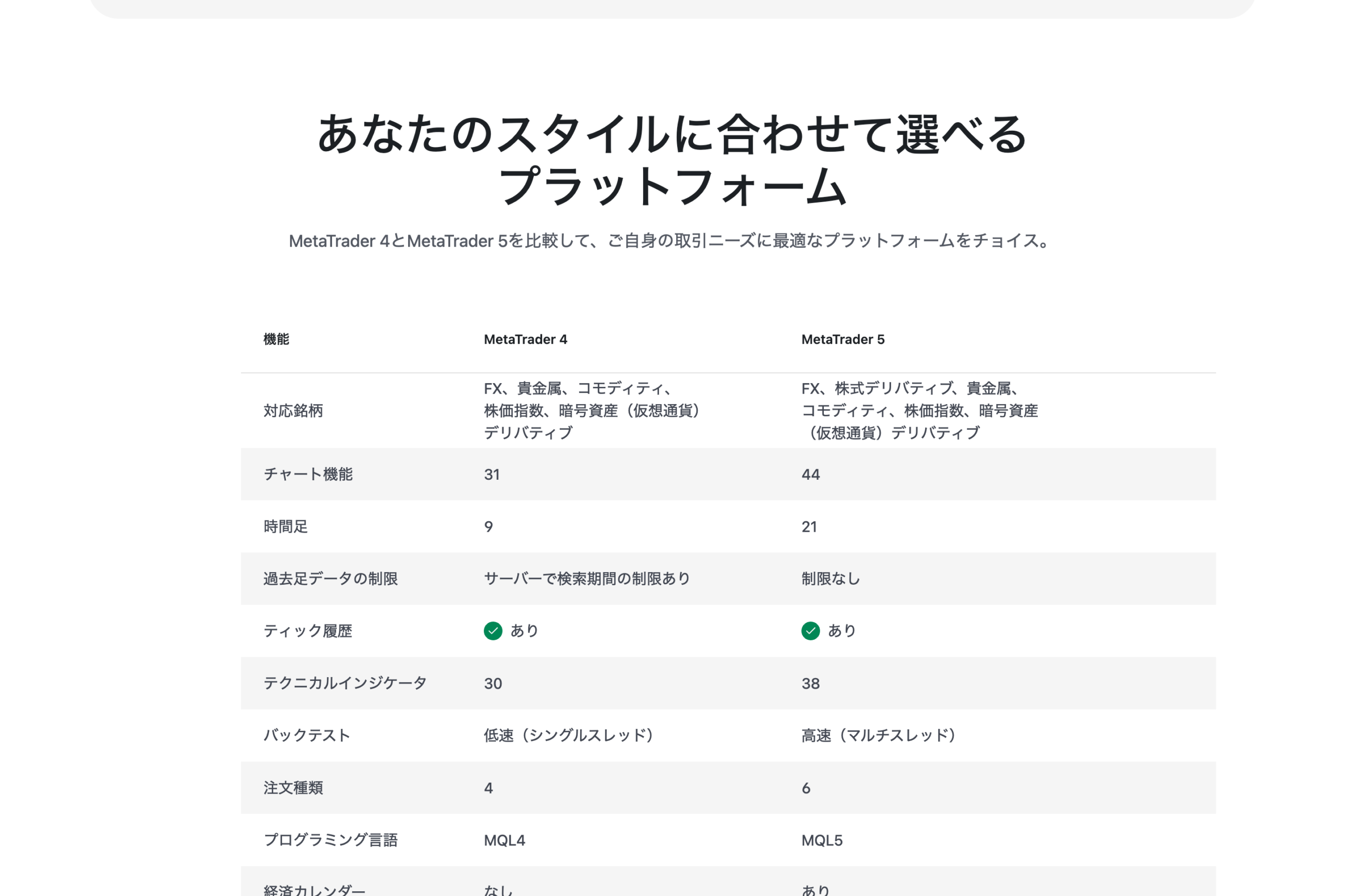 XMTrading公式のMT4とMT5比較表。テクニカルインジケーターはMT4が30、MT5が38