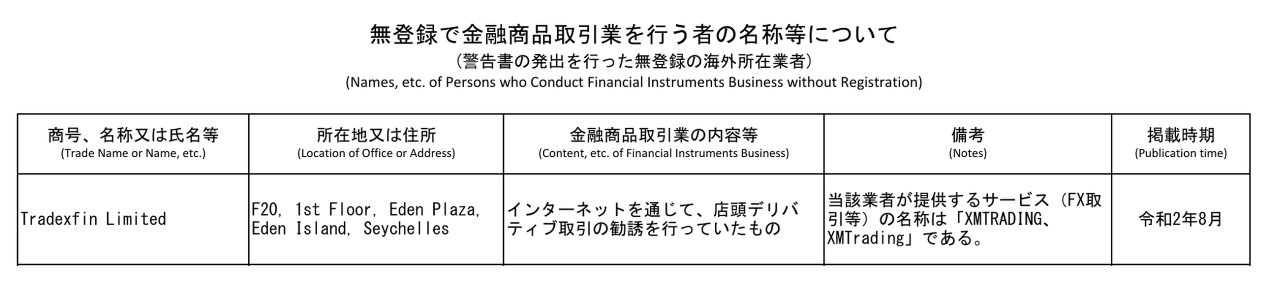 金融庁の無登録の海外所在業者リスト。Tradexfin Limited、サービス名XMTRADING・XMTrading、掲載時期は令和2年8月