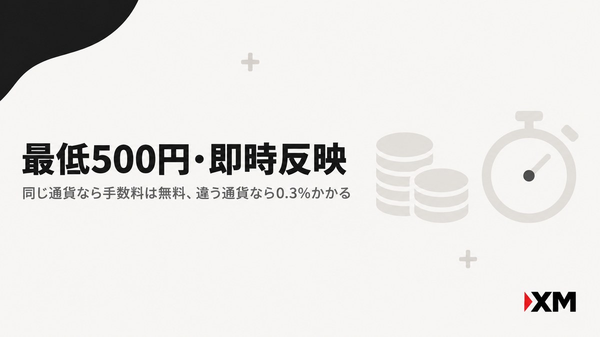 XMの資金振替は最低500円・即時反映であることを示す見出し画像