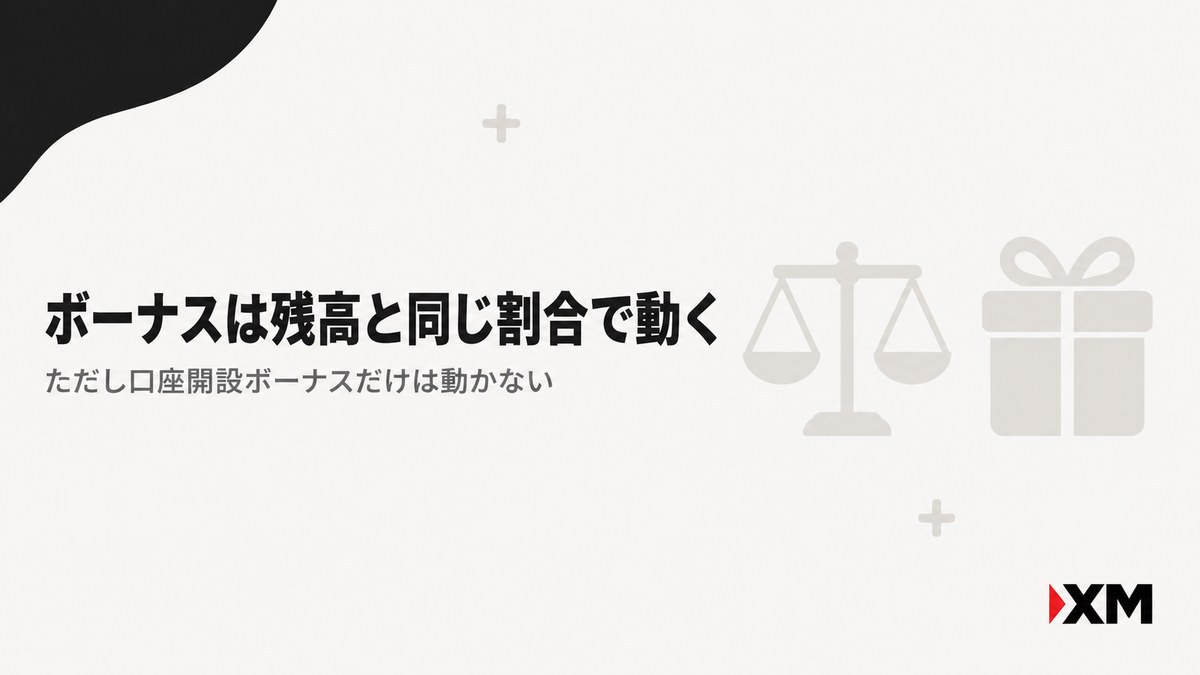 XMのボーナスは残高と同じ割合で動くことを示す見出し画像