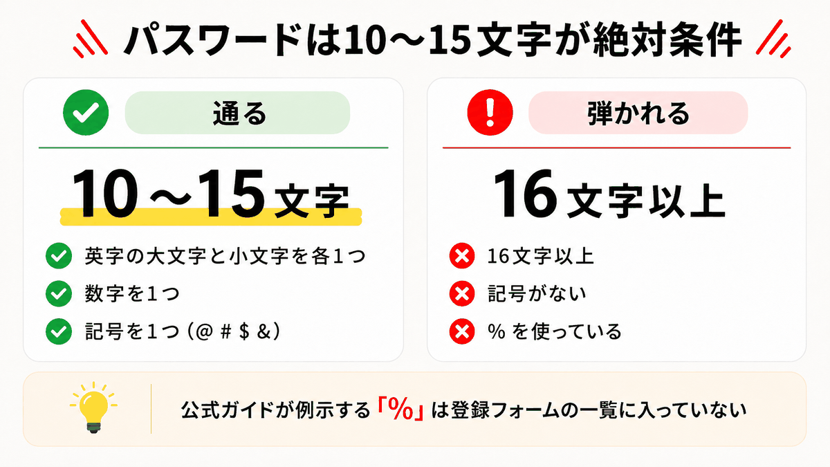 XMのパスワードで通る例と弾かれる例の比較。10〜15文字の上限と使える特殊文字