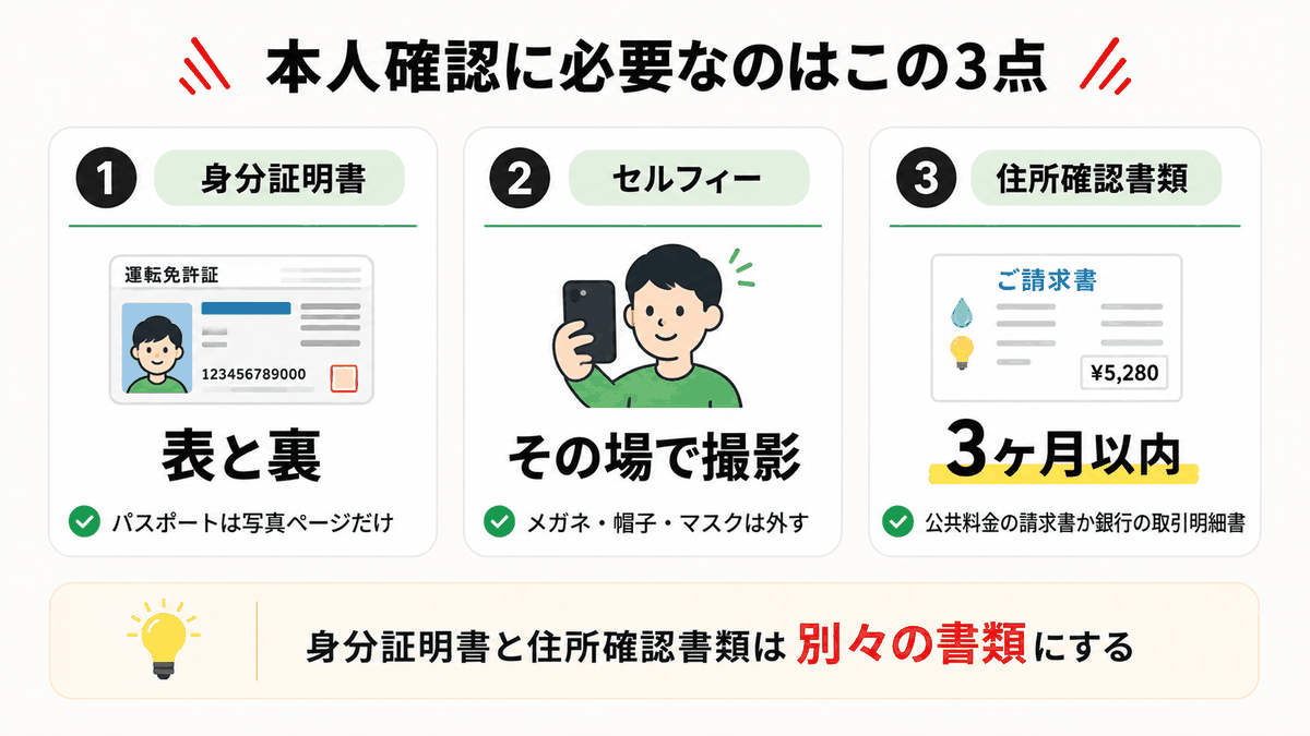 XMの本人確認で必要な3点セット。身分証明書・セルフィー・住所確認書類