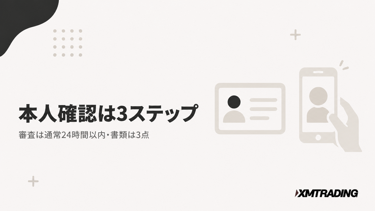 XMの本人確認は3ステップ。審査は通常24時間以内・書類は3点