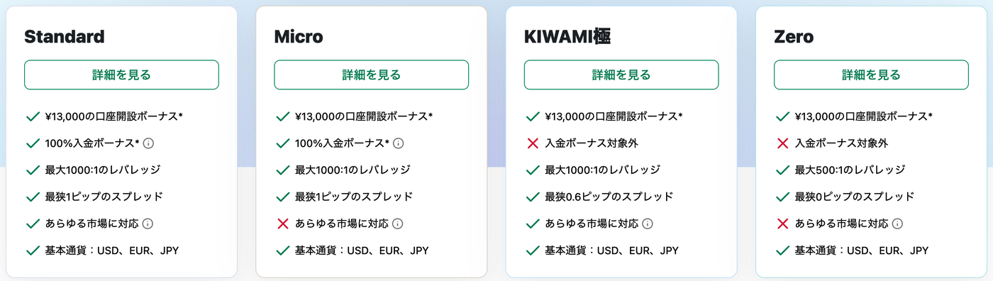 XMTrading公式サイトの口座タイプ比較カード。MicroとZeroは「あらゆる市場に対応」がバツ