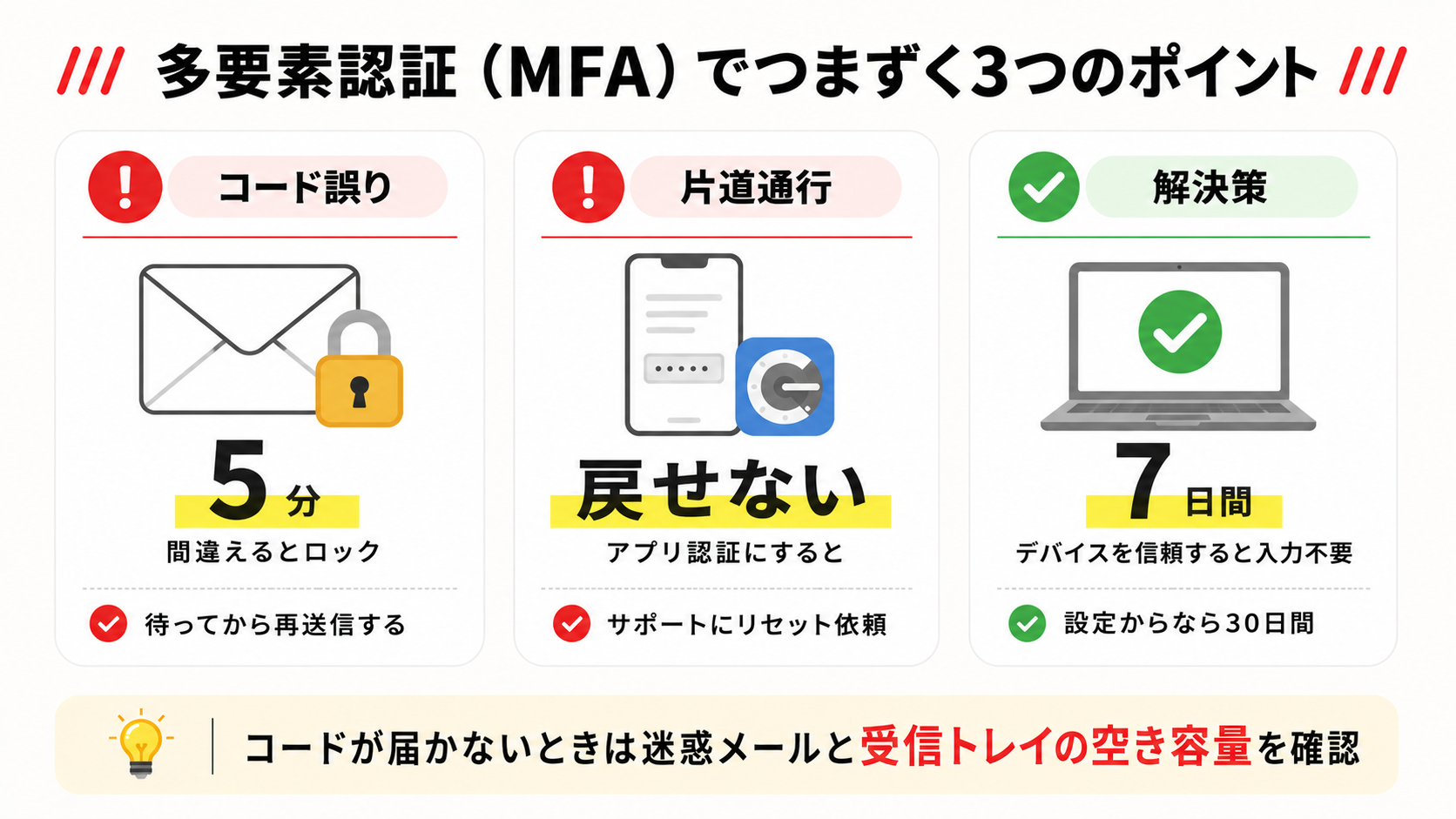 XMの多要素認証（MFA）3方式と、つまずきやすいポイント