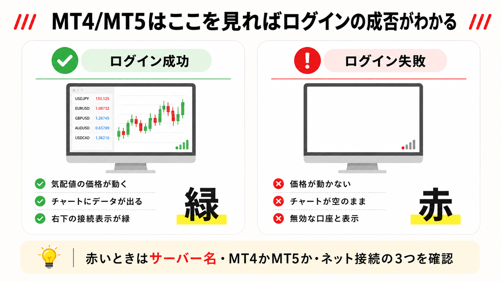 MT4/MT5の接続表示でログイン成功・失敗を見分ける方法