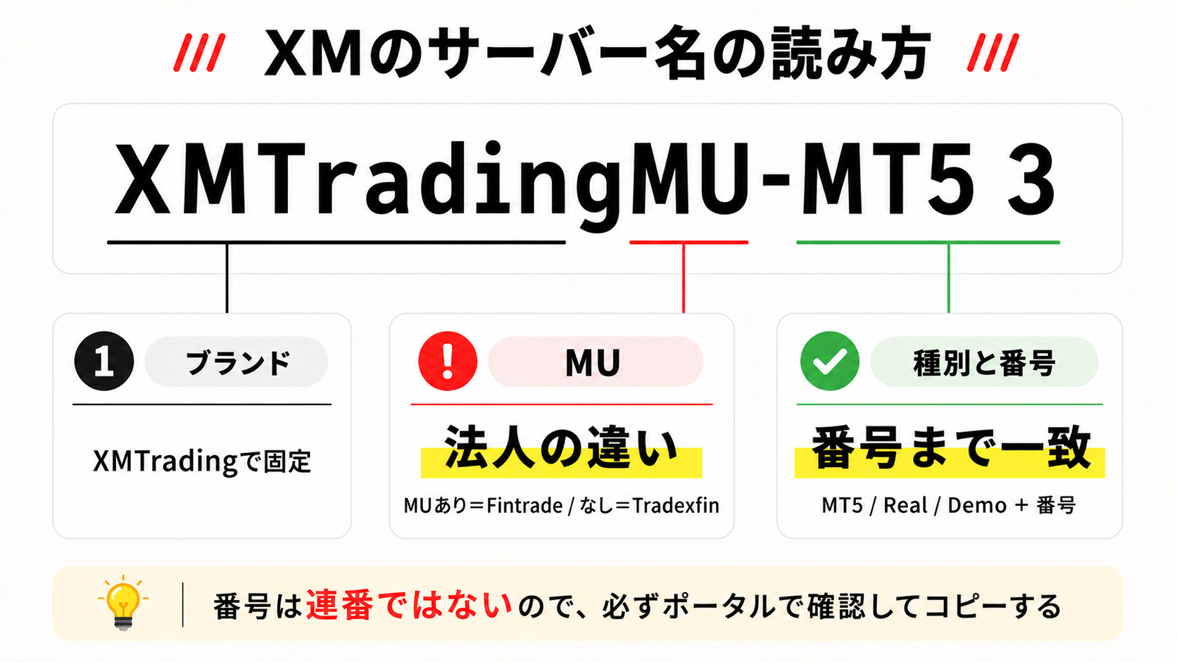 XMのサーバー名の読み方（MUの意味と番号の関係）