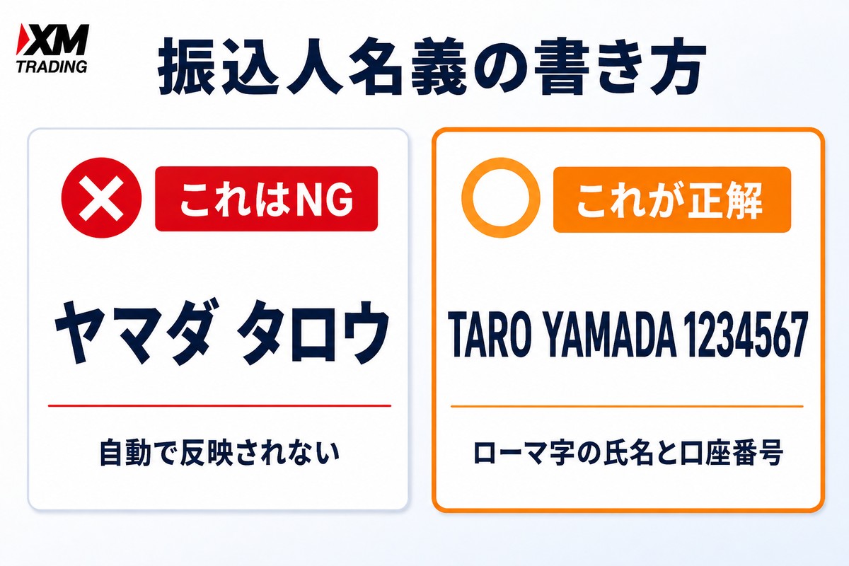 XMの銀行送金で使う振込人名義の正しい書き方