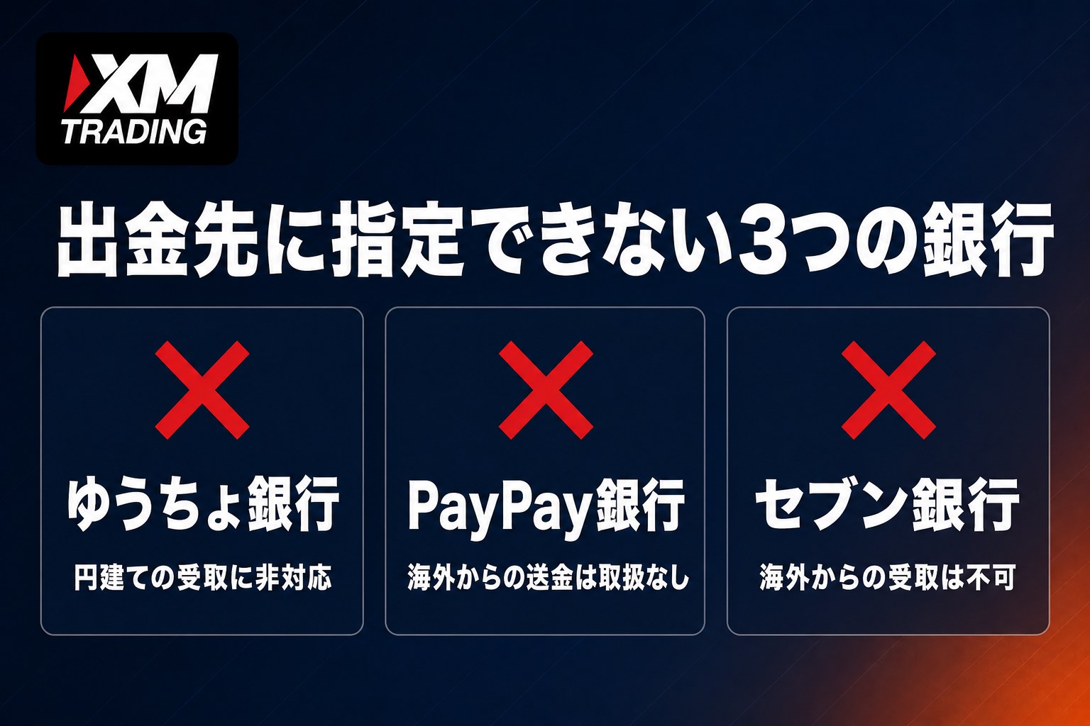 XMの出金先に指定できないゆうちょ銀行・PayPay銀行・セブン銀行