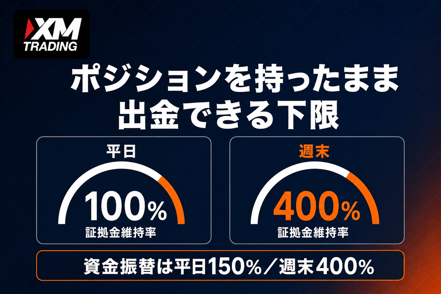 XMでポジションを持ったまま出金できる証拠金維持率の下限