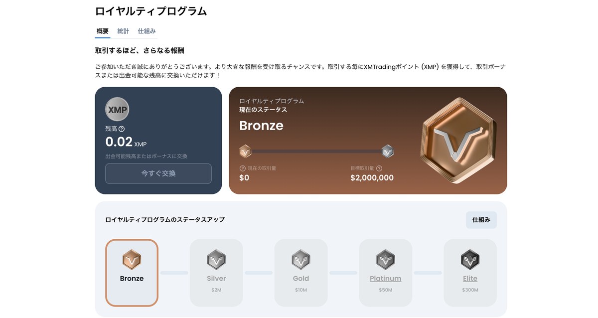 XMTradingポータルのロイヤルティプログラム概要画面。XMP残高と現在のステータスが表示される