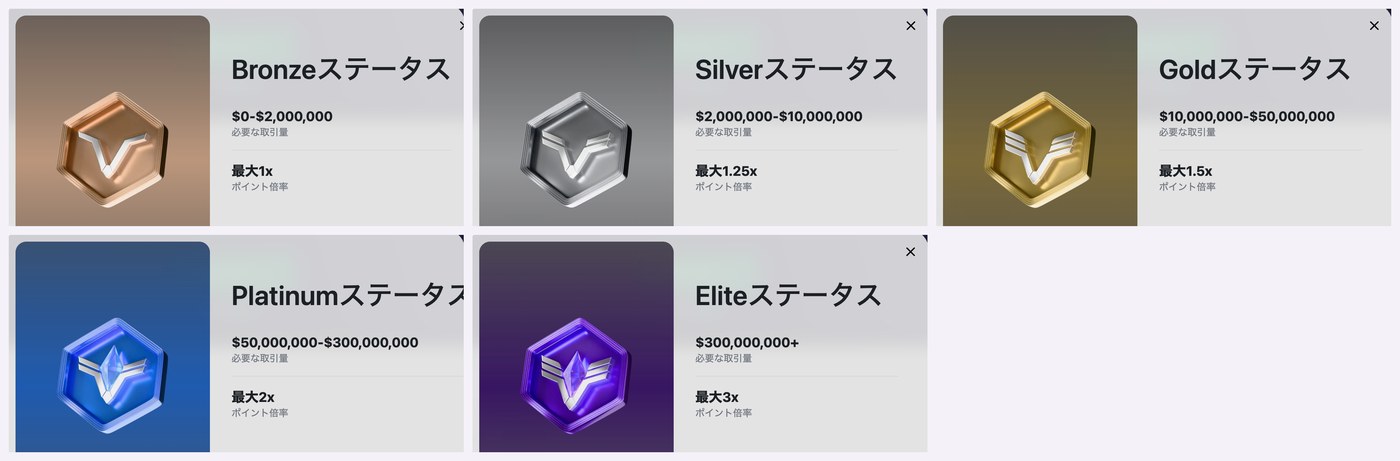 XM公式サイトの5ステータスの詳細画面。必要な取引量とポイント倍率が表示されている
