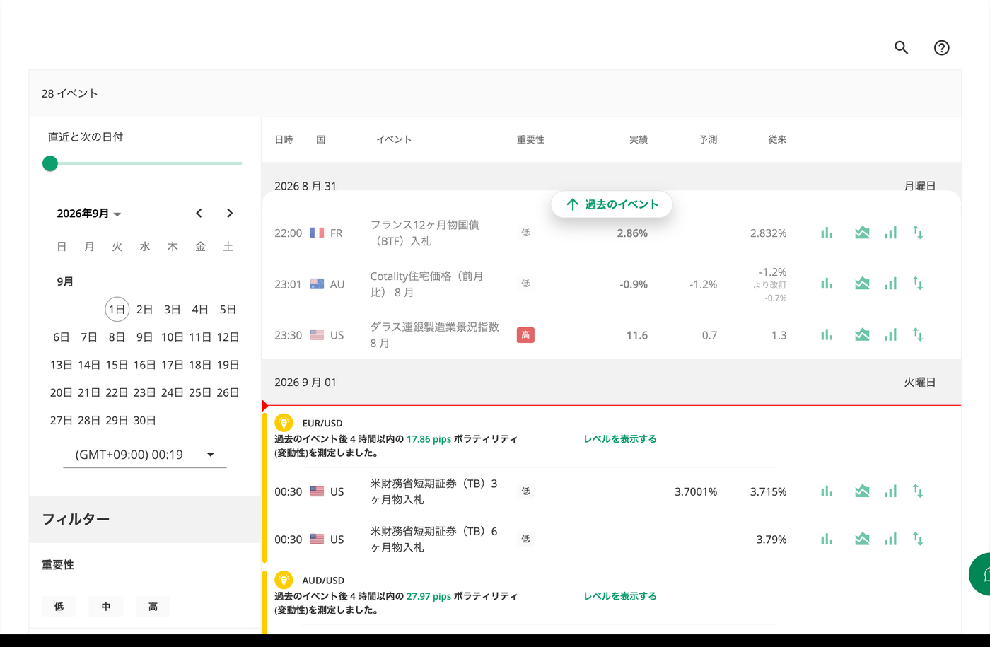 XM公式サイトの経済指標カレンダー