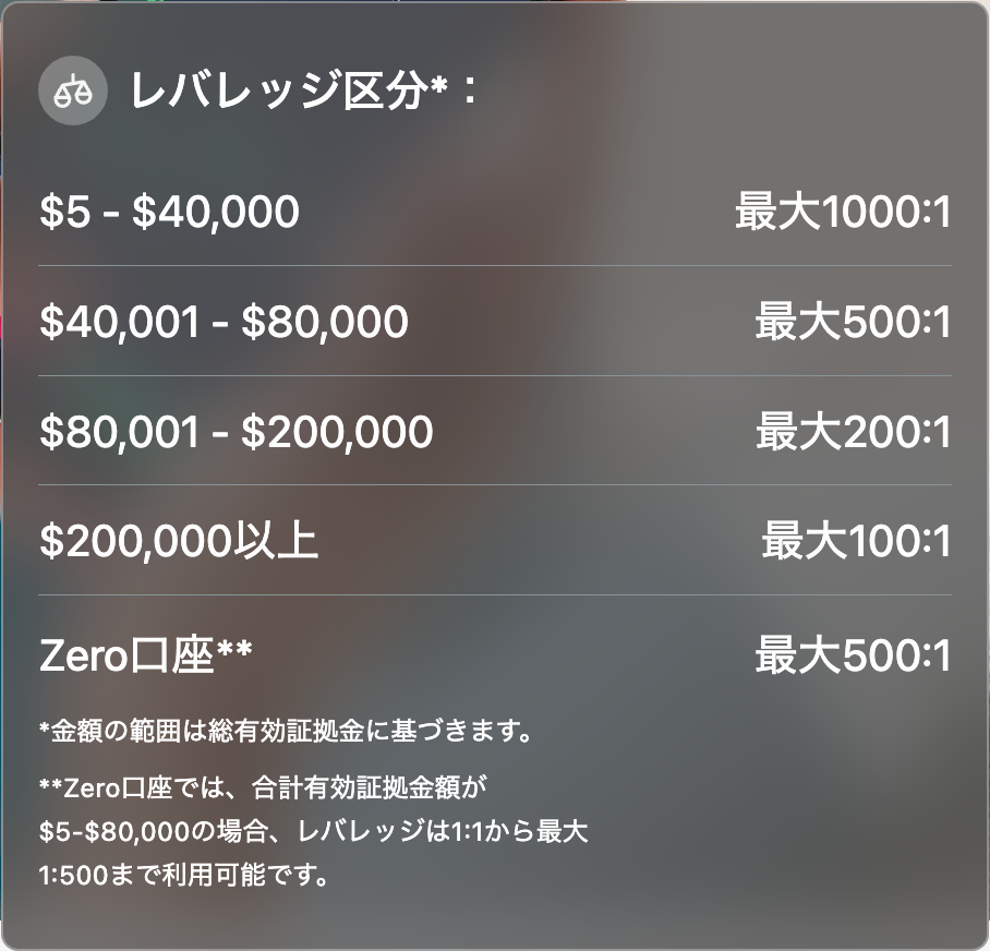 XM公式サイトのレバレッジ区分表
