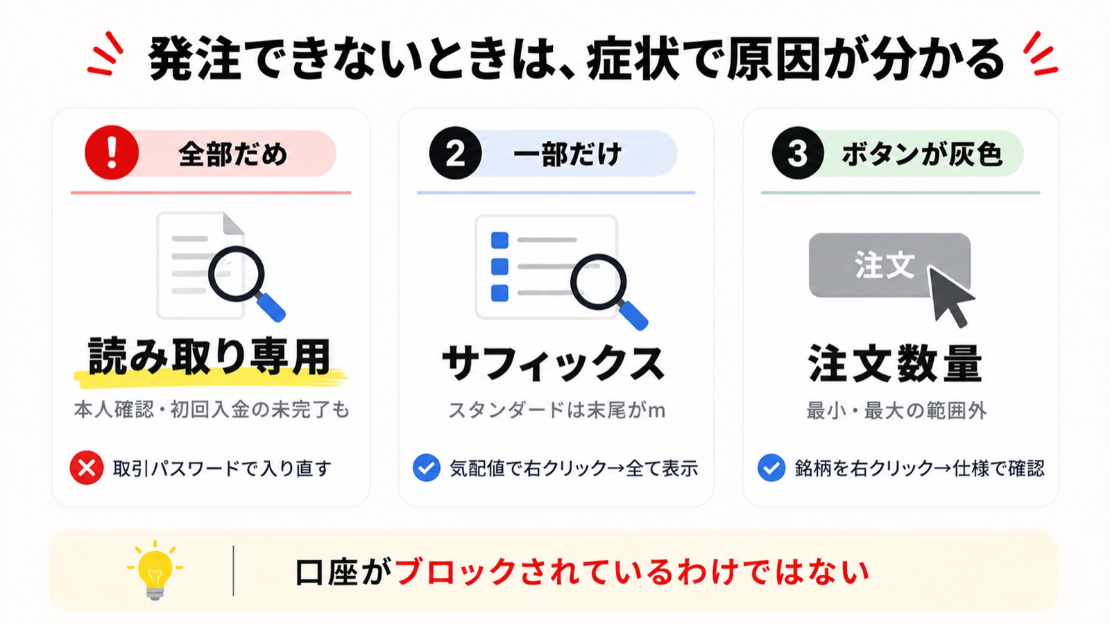 Exnessで発注ボタンが押せないときの原因を切り分ける図解
