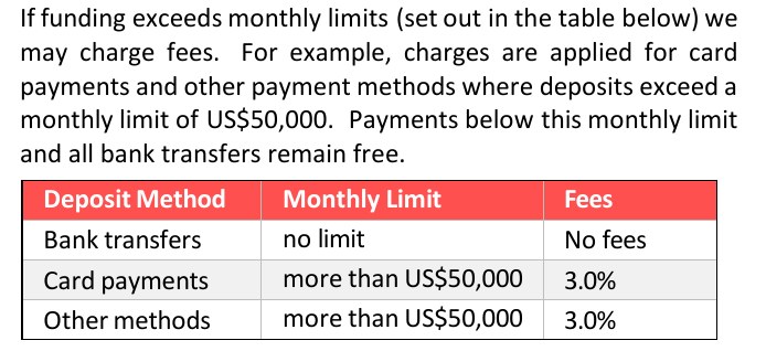 Axiプロダクトスケジュールの入金手数料の表。銀行送金は上限なしで無料、カードとその他の方法は月5万米ドルを超えると3.0%