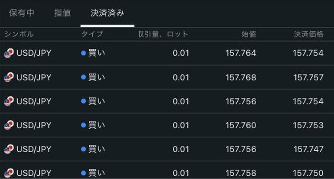 Exnessターミナルの決済済み注文。USD/JPYの買い0.01ロットの始値と決済価格の一覧