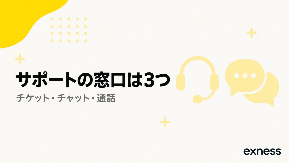 Exnessのサポートの窓口は3つ。チケット・チャット・通話