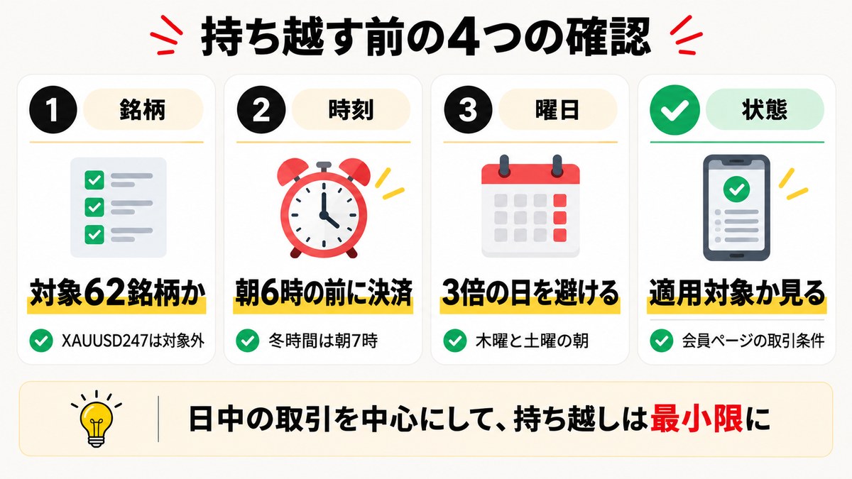 Exnessのスワップで損をしないための4つの確認。対象62銘柄か確かめる、朝6時・7時の前に決済する、3倍の日をまたがない、ステータスを月1回見る
