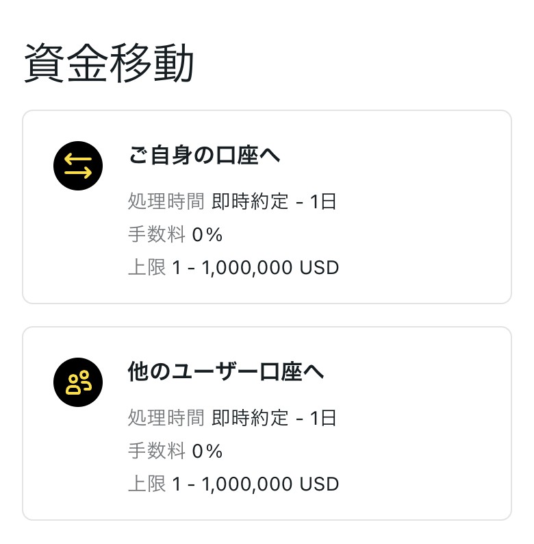 Exness会員ページの資金移動の画面（スマホ表示）。ご自身の口座へ・他のユーザー口座へのどちらも、処理時間 即時約定〜1日、手数料0%、上限1〜1,000,000 USD