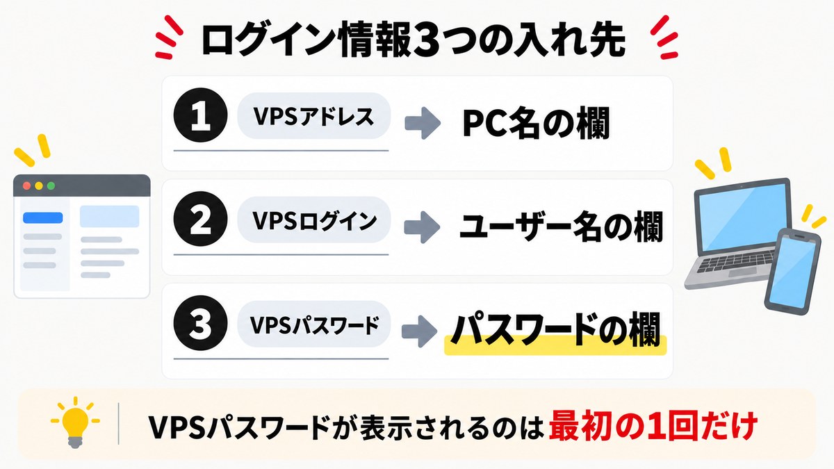 ExnessのVPSのログイン情報3つの入れ先。VPSアドレスはPC名、VPSログインはユーザー名、VPSパスワードはパスワードの欄
