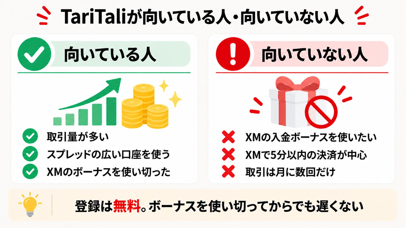 TariTaliが向いている人・向いていない人