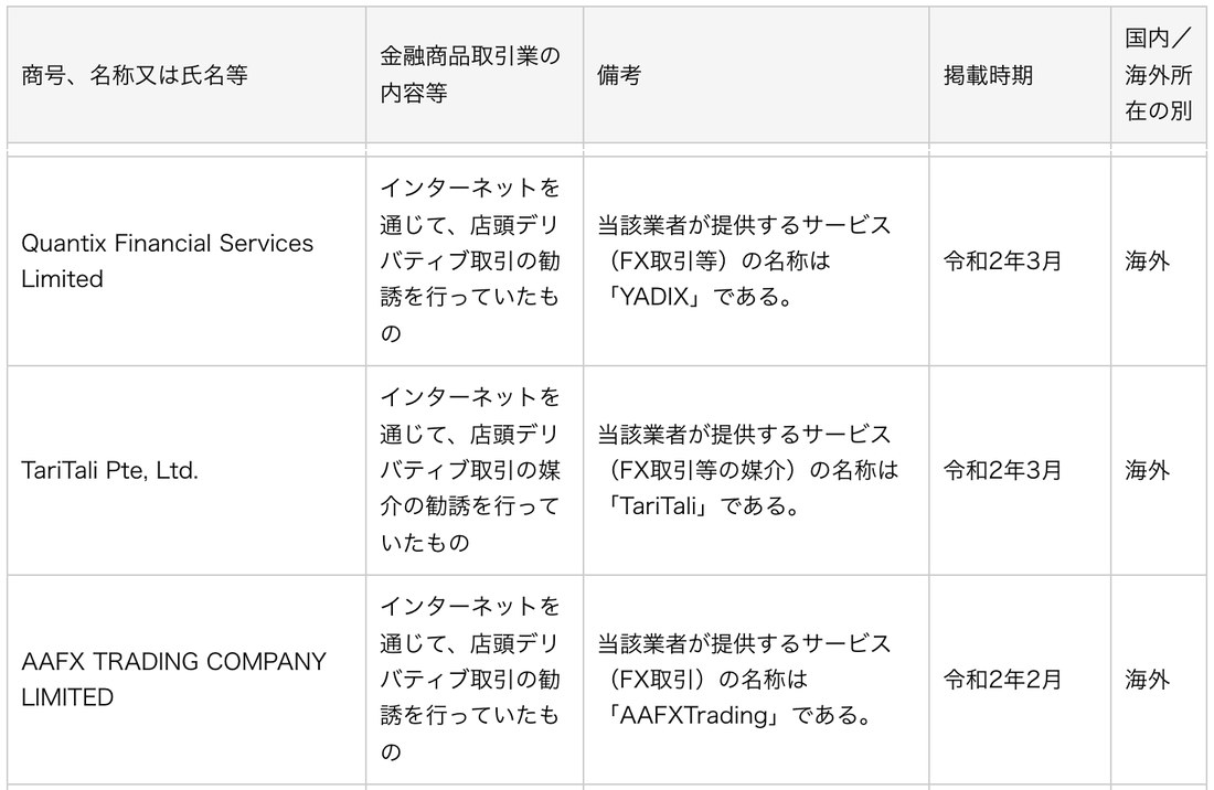 金融庁「無登録で金融商品取引業を行う者の名称等について」のTariTali Pte, Ltd.の行。店頭デリバティブ取引の媒介の勧誘を行っていたものとして令和2年3月に掲載