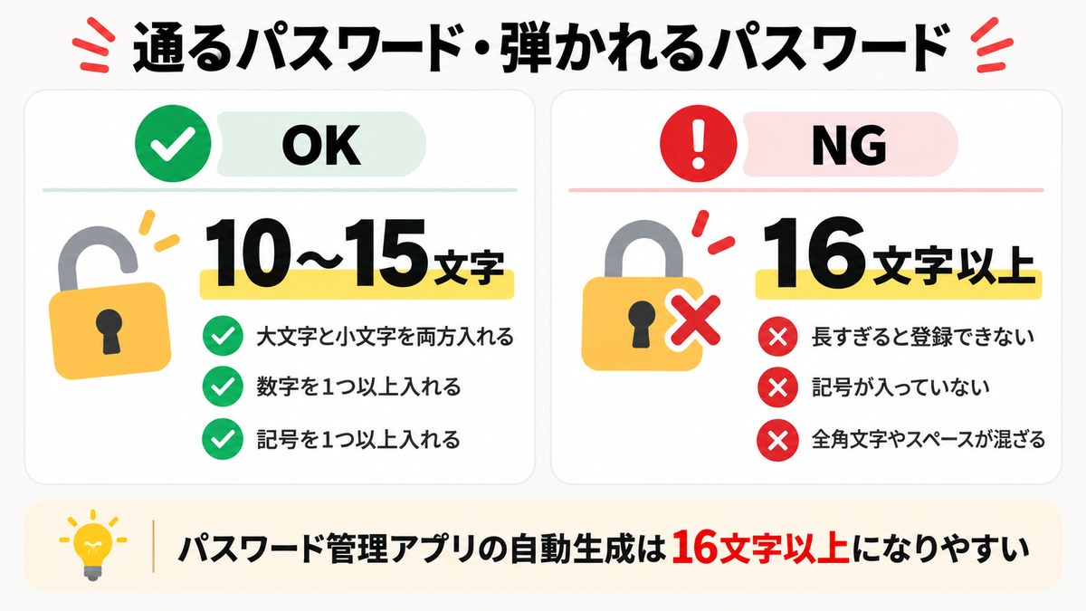 XMの登録で通るパスワードと弾かれるパスワード(10〜15文字)
