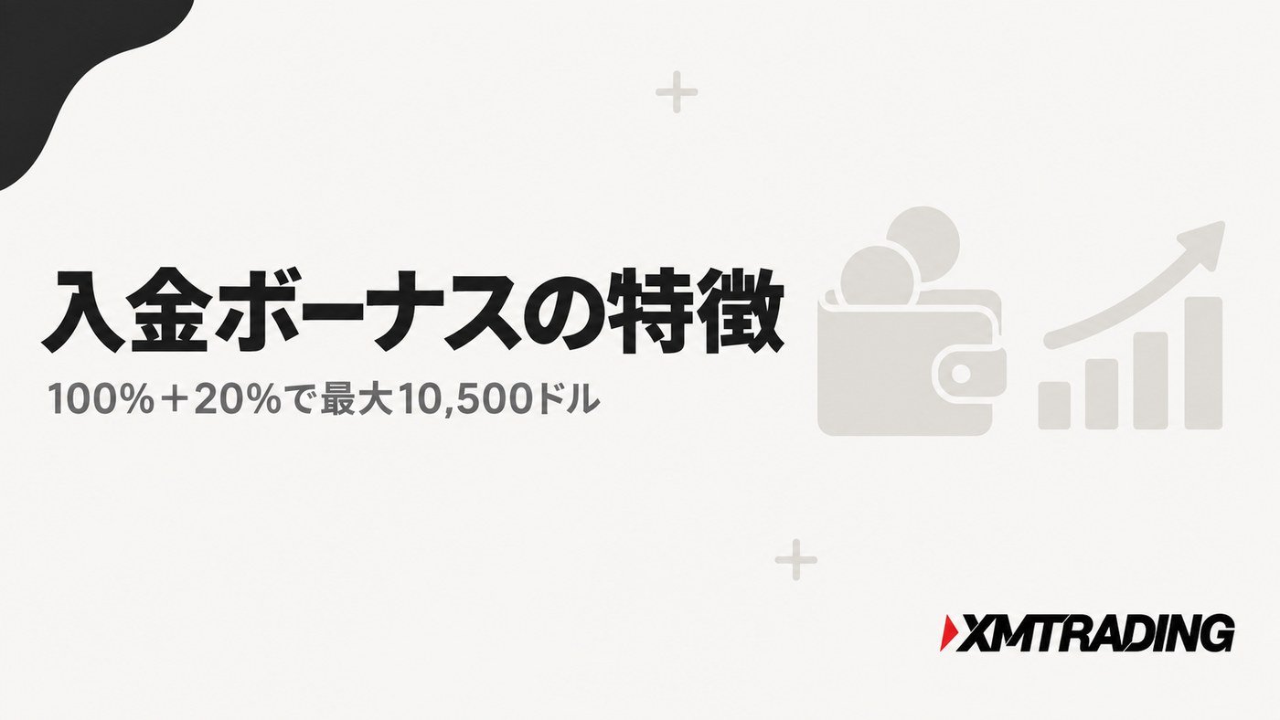 入金ボーナスの特徴|100%+20%で最大10,500ドル