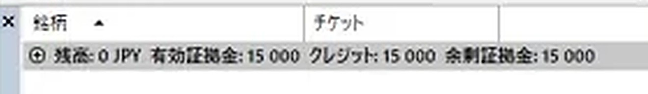 MT5の取引タブに表示される残高の行。残高0 JPY・有効証拠金15,000・クレジット15,000・余剰証拠金15,000と並んでいる