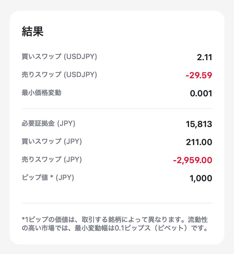XM公式のオールインワンFX計算ツールの計算結果。米ドル円・Standard・1ロットで、ピップ値は1,000円、必要証拠金は15,813円と表示されている