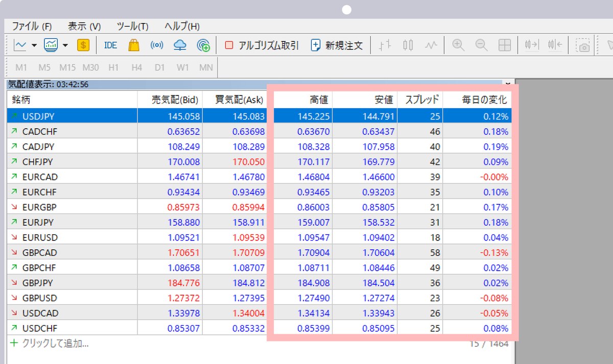PC版MT5の気配値表示に「スプレッド」の列を追加した画面。USDJPYは25と表示されている
