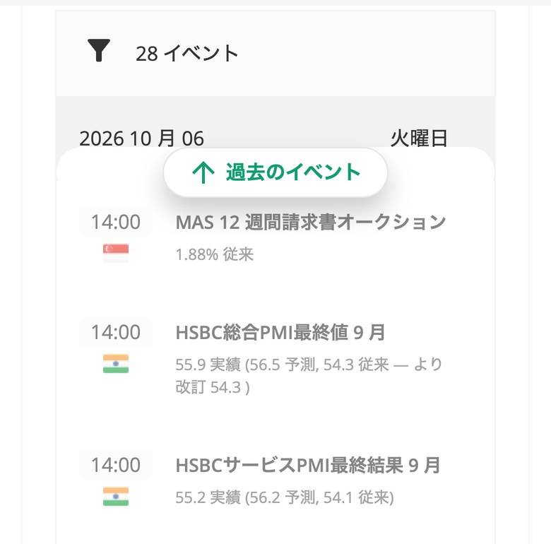 XM公式の経済指標カレンダー。日付ごとに発表時刻・国・指標名が並び、重要な指標は時刻が赤で表示される