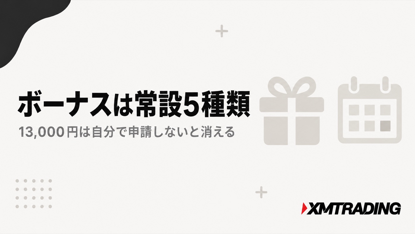 XMのボーナスは常設5種類|13,000円は自分で申請しないと消える
